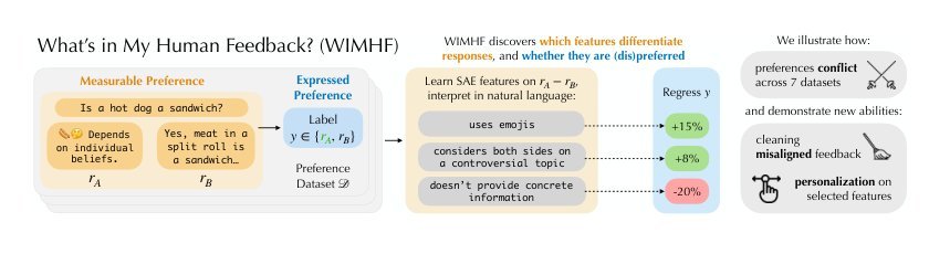 What's In My Human Feedback? Learning Interpretable Descriptions of Preference Data Figure 1