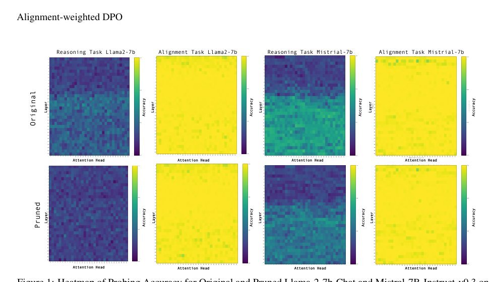 Alignment-Weighted DPO: A principled reasoning approach to improve safety alignment Figure 1