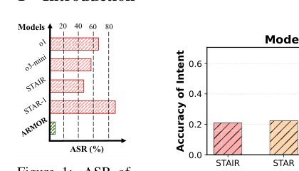 ARMOR: Aligning Secure and Safe Large Language Models via Meticulous Reasoning Figure 1