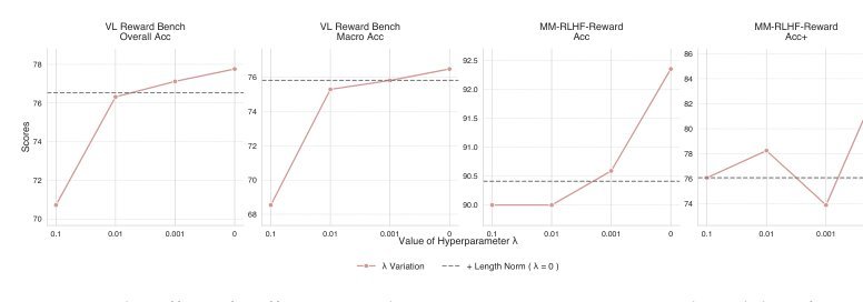 BaseReward: A Strong Baseline for Multimodal Reward Model Figure 1
