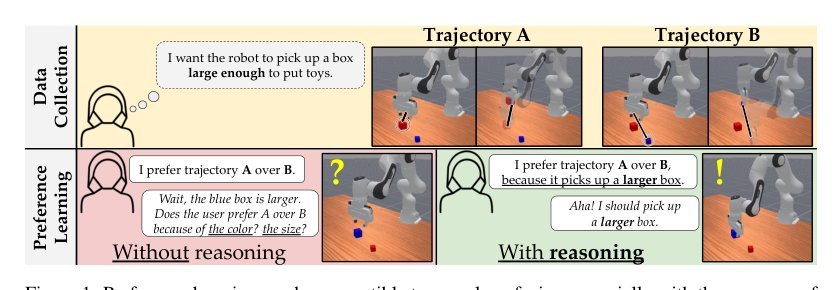 Causally Robust Reward Learning from Reason-Augmented Preference Feedback Figure 1