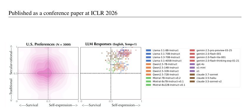 Cultivating Pluralism In Algorithmic Monoculture: The Community Alignment Dataset Figure 1