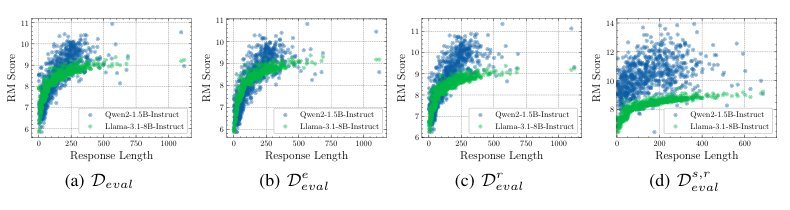 Disentangling Length Bias in Preference Learning via Response-Conditioned Modeling Figure 1
