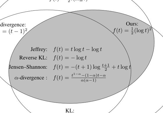 Displacement-Resistant Extensions of DPO with Nonconvex $f$-Divergences Figure 1