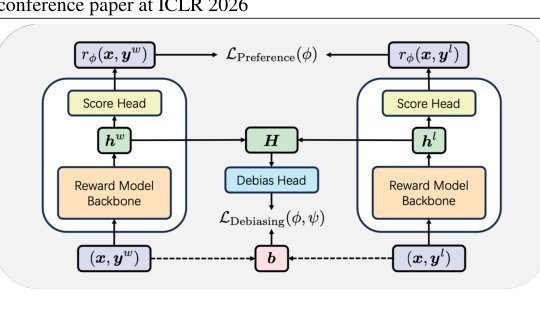Eliminating Inductive Bias in Reward Models with Information-Theoretic Guidance Figure 1
