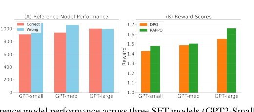 Keep the Best, Forget the Rest: Reliable Alignment with Order-Aware Preference Optimization Figure 1