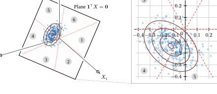 Learning Correlated Reward Models: Statistical Barriers and Opportunities Figure 1