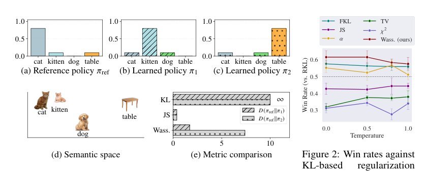 Semantic-aware Wasserstein Policy Regularization for Large Language Model Alignment Figure 1