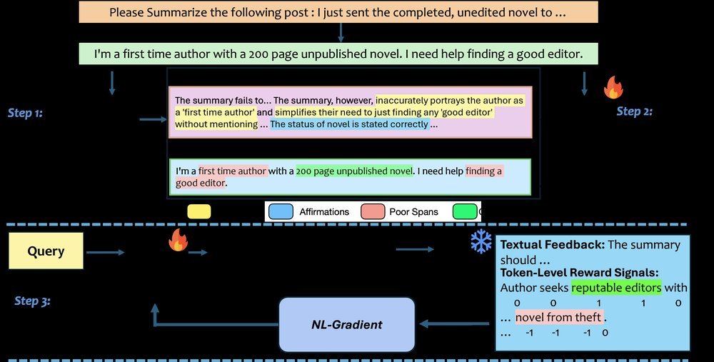 Text2Grad: Reinforcement Learning from Natural Language Feedback Figure 1