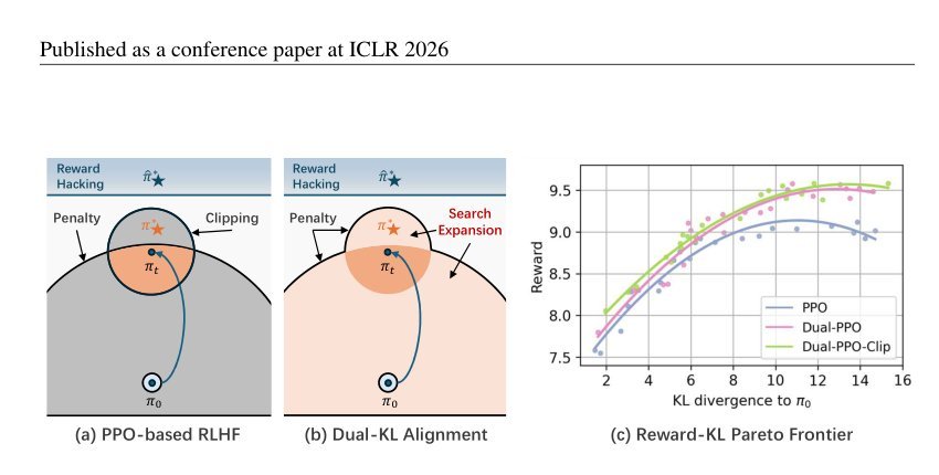 Unifying Stable Optimization and Reference Regularization in RLHF Figure 1