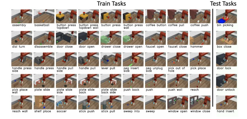 Meta-World: A Benchmark and Evaluation for Multi-Task and Meta Reinforcement Learning Figure 1