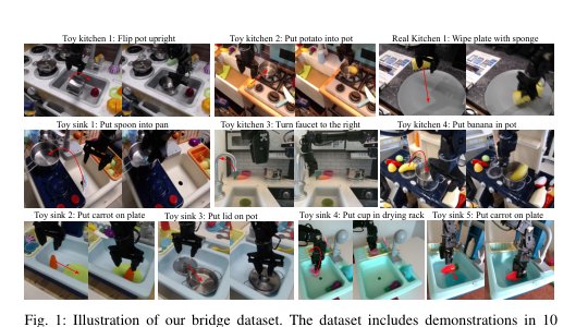 Bridge data: Boosting generalization of robotic skills with cross-domain datasets Figure 1