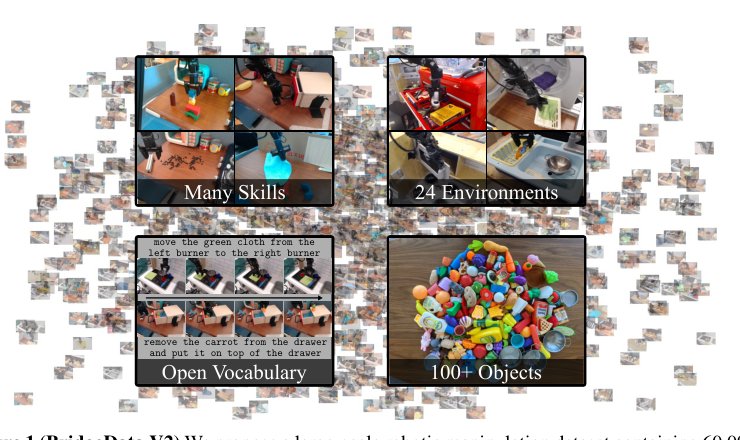 BridgeData V2: A Dataset for Robot Learning at Scale Figure 1