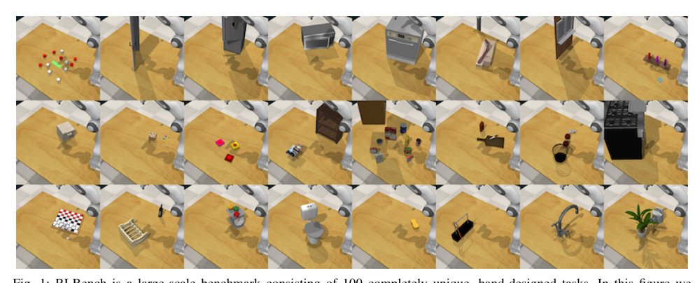 RLBench: The Robot Learning Benchmark & Learning Environment Figure 1