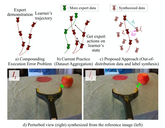 DMD: Diffusion Meets DAgger: Supercharging Eye-in-hand Imitation Learning Figure 1