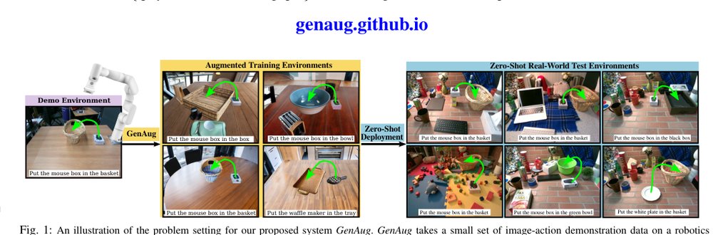 GenAug: GenAug: Retargeting behaviors to unseen situations via Generative Augmentation Figure 1