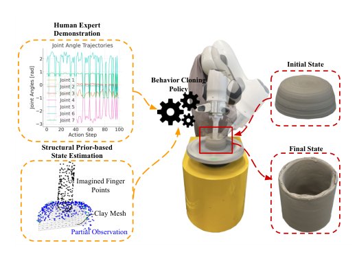 RoPotter: Toward Robotic Pottery and Deformable Object Manipulation with Structural Priors Figure 1