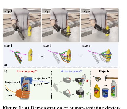 Learning score-based grasping primitive for human-assisting dexterous grasping Figure 1