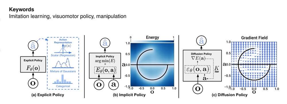 Diffusion policy: Visuomotor policy learning via action diffusion Figure 1