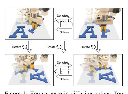 Equivariant Diffusion Policy Figure 1
