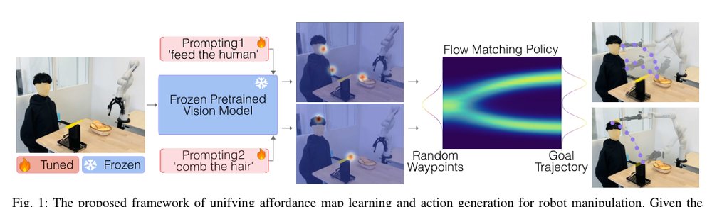 Vision-Language-Affordance-based Robot Manipulation with Flow Matching Figure 1