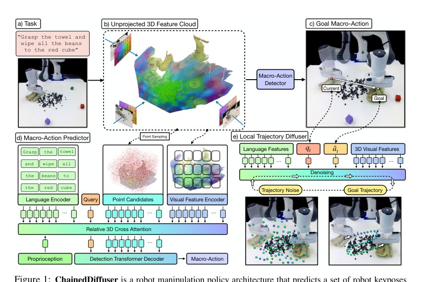 ChainedDiffuser: Unifying Trajectory Diffusion and Keypose Prediction for Robotic Manipulation Figure 1