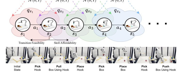 Generative Skill Chaining: Long-Horizon Skill Planning with Diffusion Models Figure 1