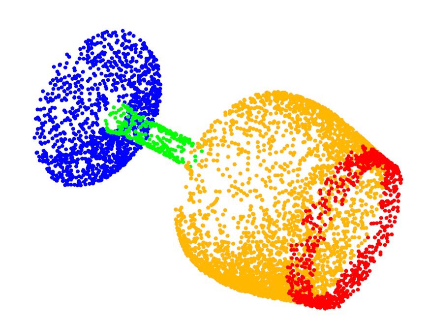 Composable Part-Based Manipulation Figure 1