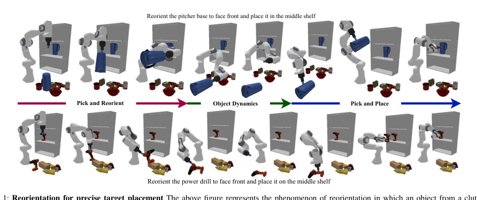 Reorientdiff: Diffusion model based reorientation for object manipulation Figure 1