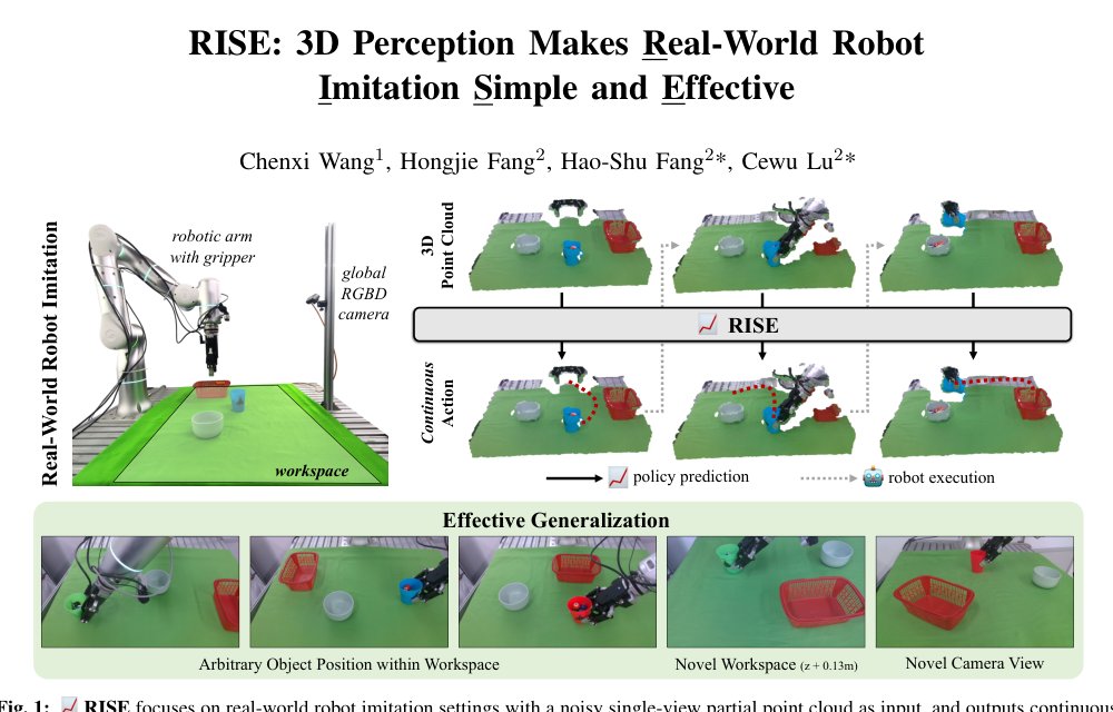 RISE: 3D Perception Makes Real-World Robot Imitation Simple and Effective Figure 1