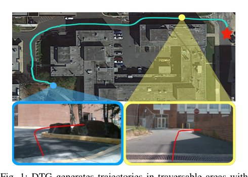 DTG : Diffusion-based Trajectory Generation for Mapless Global Navigation Figure 1