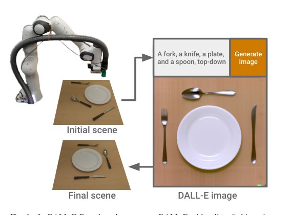 DALL-E-Bot: DALL-E-Bot: Introducing Web-Scale Diffusion Models to Robotics Figure 1