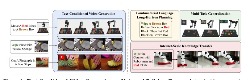 UniPi: Learning Universal Policies via Text-Guided Video Generation Figure 1