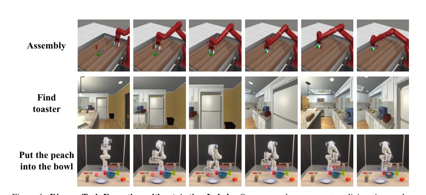 AVDC: Learning to Act from Actionless Videos through Dense Correspondences Figure 1