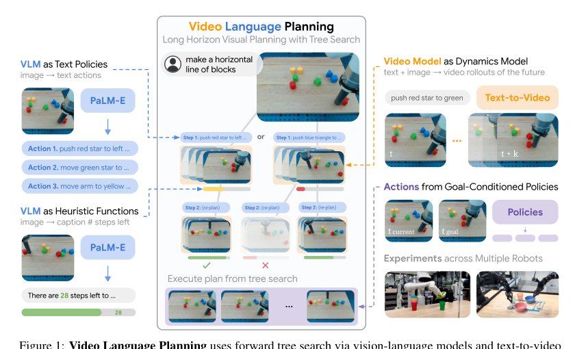 VLP: Video language planning Figure 1