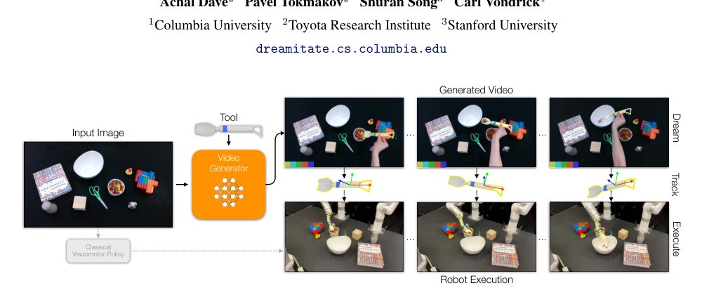 Dreamitate: Dreamitate: Real-World Visuomotor Policy Learning via Video Generation Figure 1