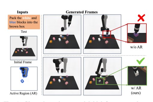 ARDuP: ARDuP: Active Region Video Diffusion for Universal Policies Figure 1