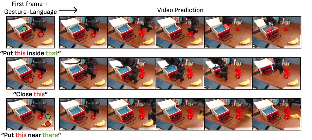 This&That: This&That: Language-Gesture Controlled Video Generation for Robot Planning Figure 1