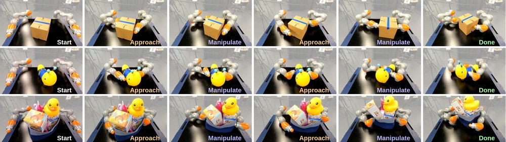 Planning-Guided Diffusion Policy Learning for Generalizable Contact-Rich Bimanual Manipulation Figure 1