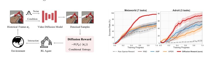 Diffusion reward: Learning rewards via conditional video diffusion Figure 1