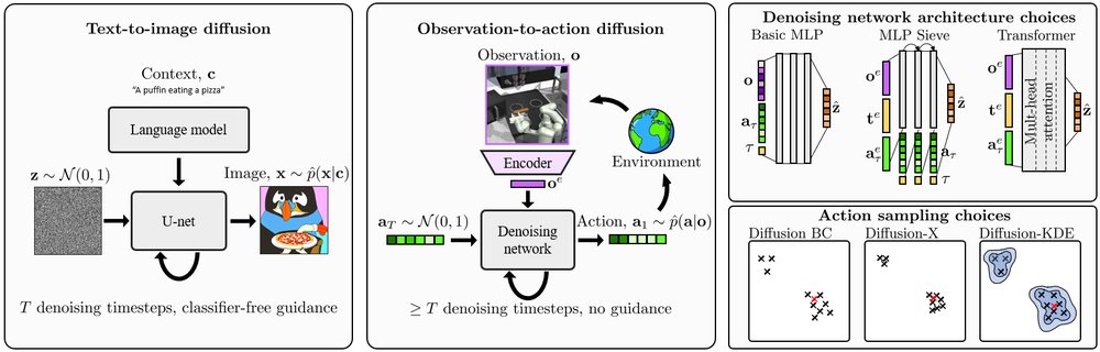 Imitating Human Behaviour with Diffusion Models Figure 1