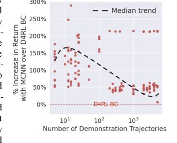 Memory-Consistent Neural Networks for Imitation Learning Figure 1