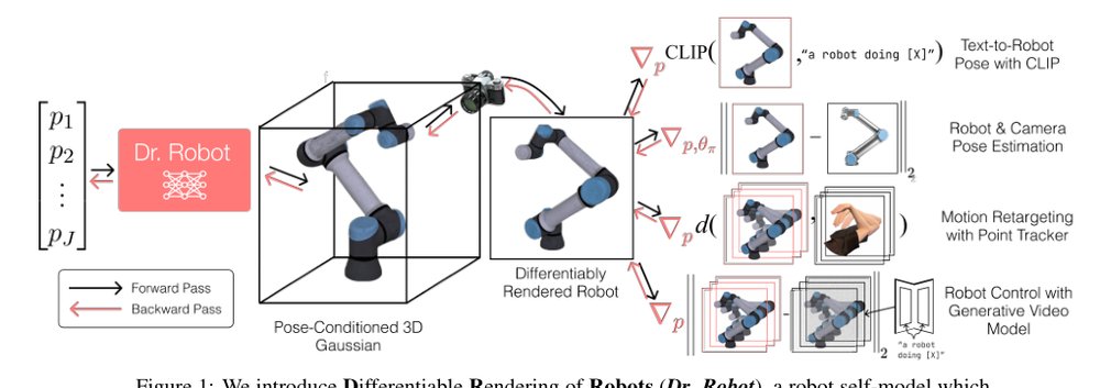 Differentiable Robot Rendering Figure 1