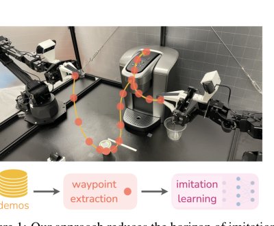 Waypoint-Based Imitation Learning for Robotic Manipulation Figure 1