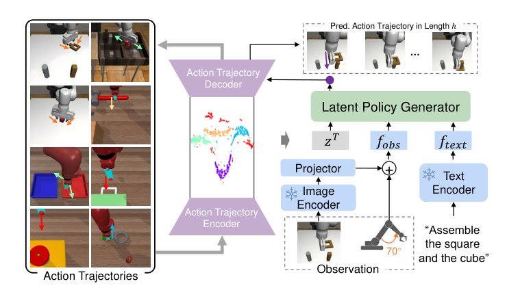 RoLD: Robot Latent Diffusion for Multi-task Policy Modeling Figure 1