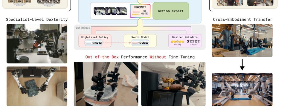 π0.7: a Steerable Generalist Robotic Foundation Model with Emergent Capabilities figure