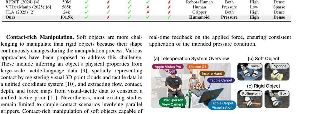 A Humanoid Visual-Tactile-Action Dataset for Contact-Rich Manipulation figure