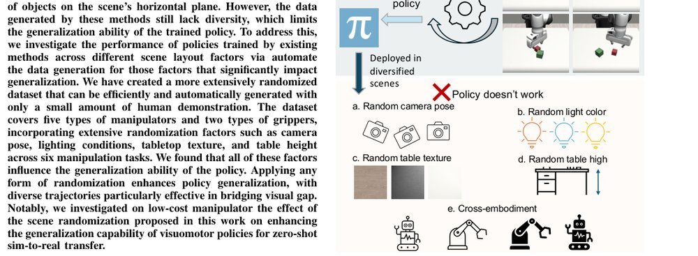 A Study on Enhancing the Generalization Ability of Visuomotor Policies via Data Augmentation figure