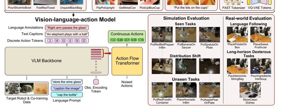 A Systematic Study of Data Modalities and Strategies for Co-training Large Behavior Models for Robot Manipulation figure