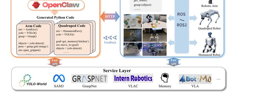 ABot-Claw: A Foundation for Persistent, Cooperative, and Self-Evolving Robotic Agents figure